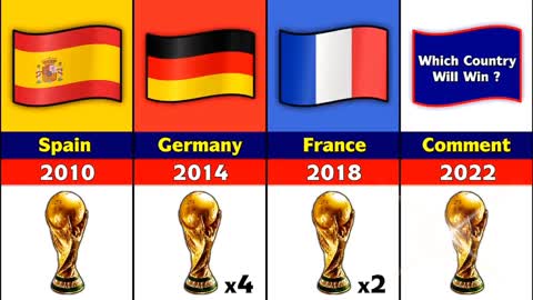 ALL FIFA world Cup Winners