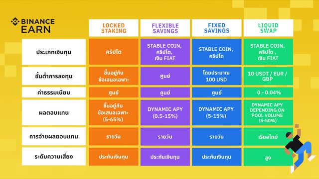 Bitkub Vs Binance สมัครที่ไหนดี ซื้อ Crypto และ Bitcoin ผ่านที่ไหนดี ข้อดีข้อเสียระหว่าง exchange