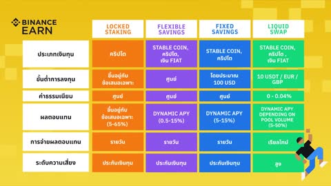 Bitkub Vs Binance สมัครที่ไหนดี ซื้อ Crypto และ Bitcoin ผ่านที่ไหนดี ข้อดีข้อเสียระหว่าง exchange