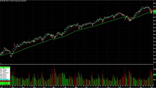 Day Trading Watch List Video for December 7th