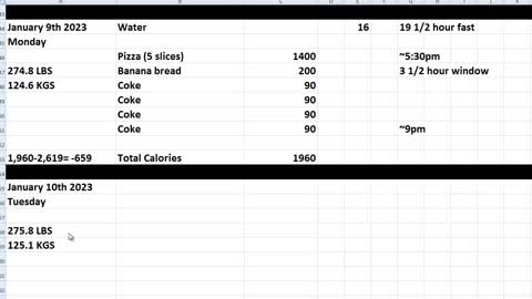 Daily Calorie Count: January 9th