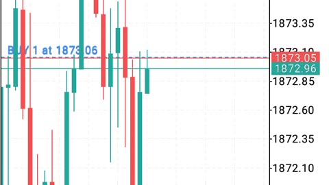 future mfana forex trading