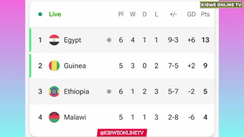 Egypt vs Ethiopa