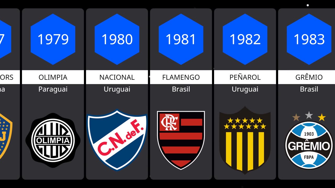 Clubes Campeões do Mundo 1951 a 2022