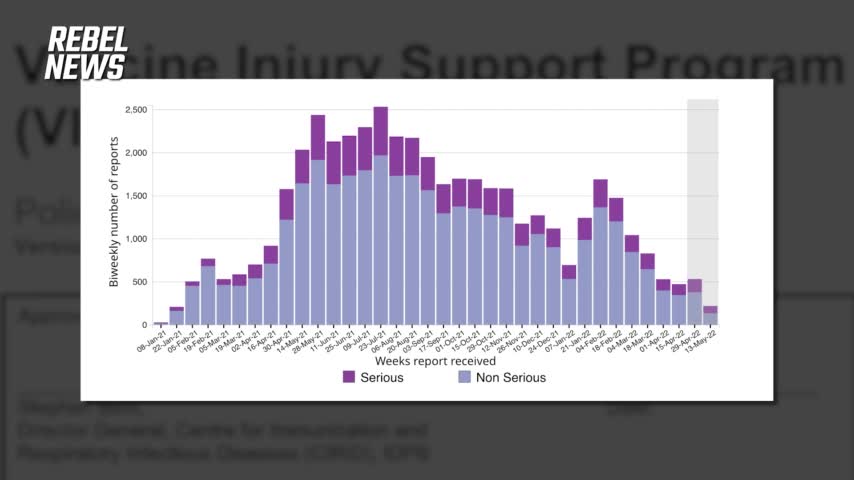 Vaccine Injury Program estimates CAPPED halfway through the first year