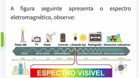 Quais são as ondas eletromagnéticas EMF