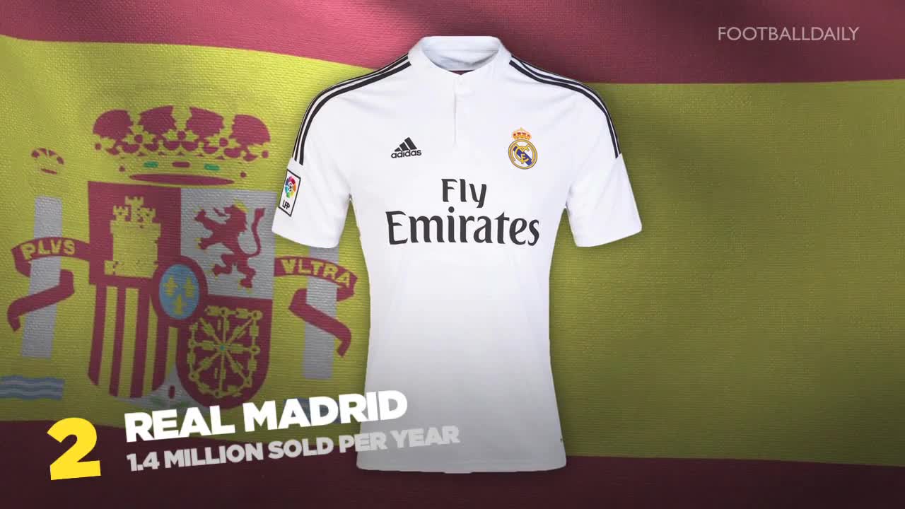 Top 10 Best Selling Soccer Kits 2014