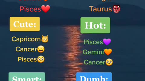 Zodiac Facts