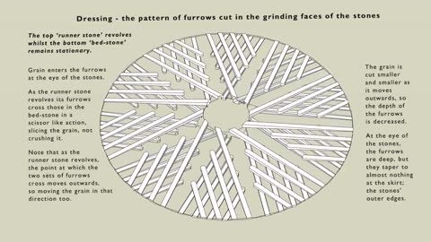 Millstone dressing pattern