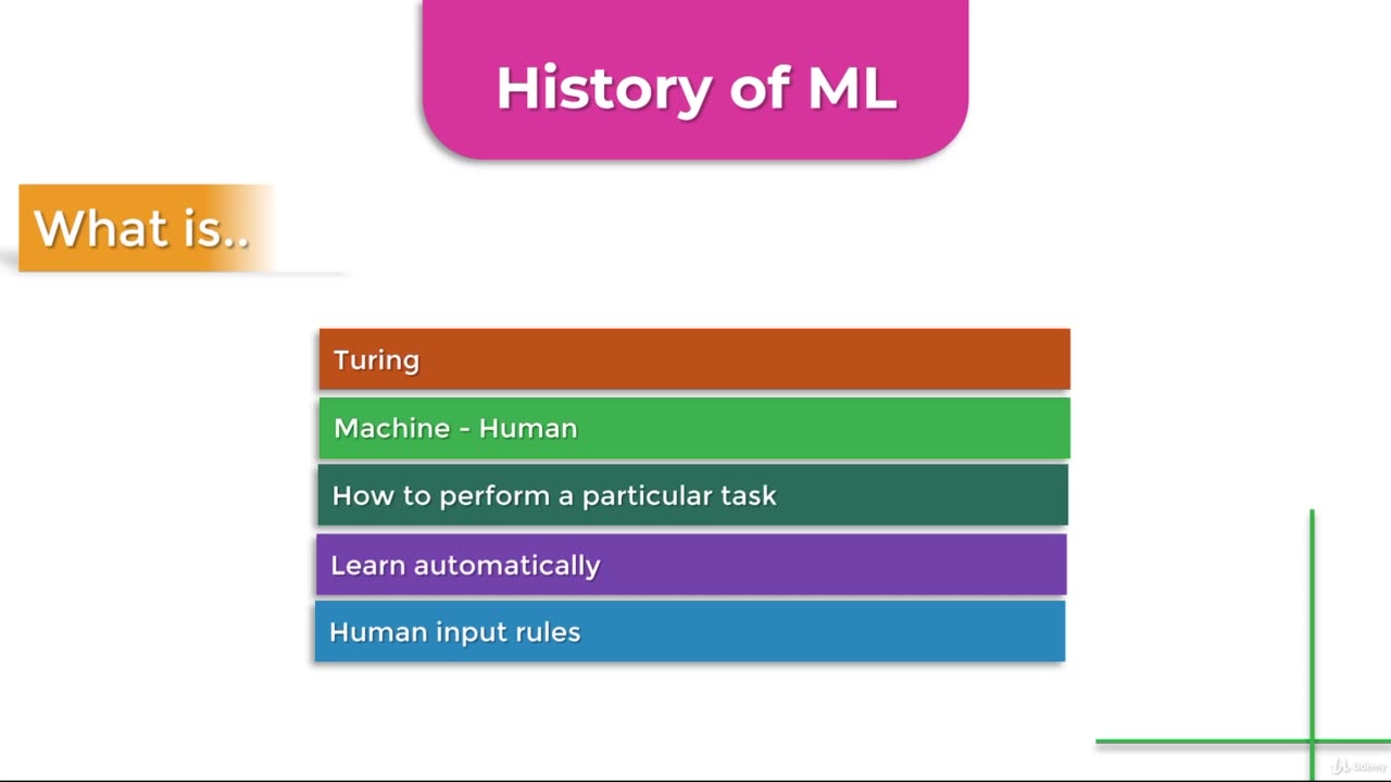 Python Full Course - Chapter 13 - 2. History of Machine Learning