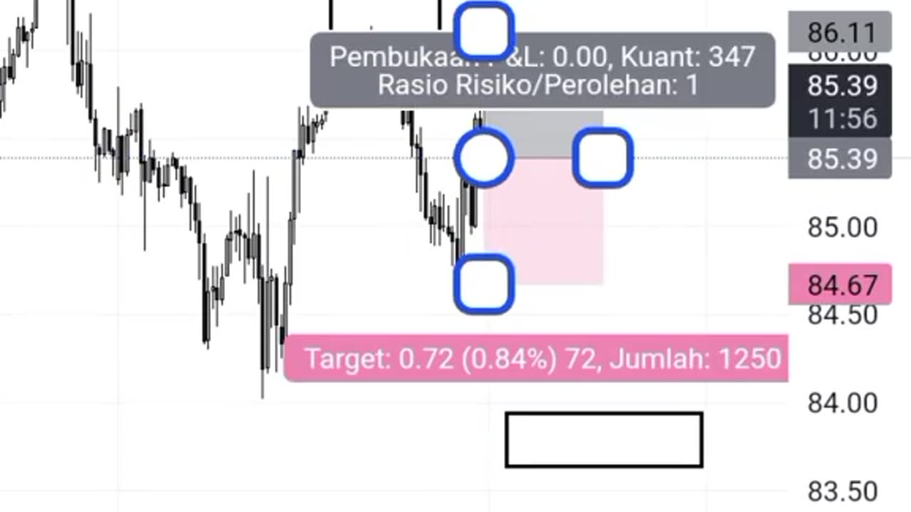 how do I enter the forex market