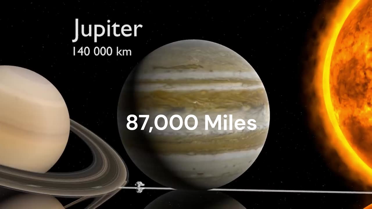 Measured In Miles Mind Boggling Scale of the Universe from Small 600 Miles to Light Years and Beyond