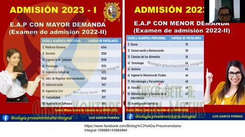 SEMESTRAL ADUNI 2023 | Semana 01 | Biología