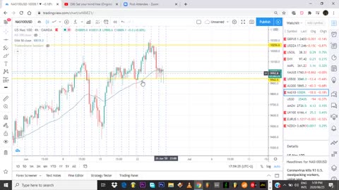 INDICES STRATEGY NASDAQ