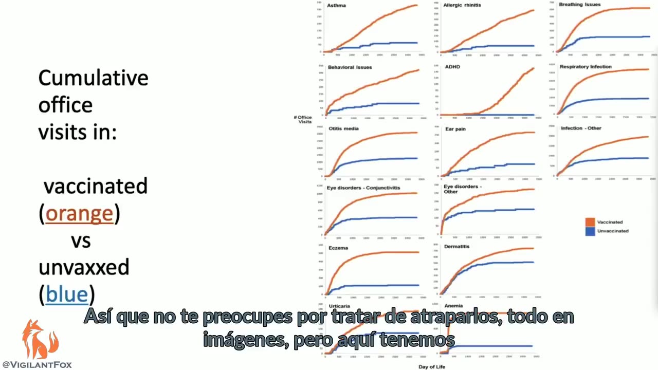 Dr. Paul Thomas Blows Up the Conventional Vaccine Narrative With Stunning Data