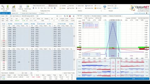 This Week @MidwayTrades for the Week Ending September, 29, 2023: Patience Pays Off