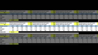 VEON Stock Analysis