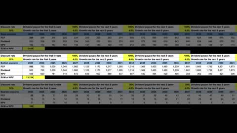 VEON Stock Analysis