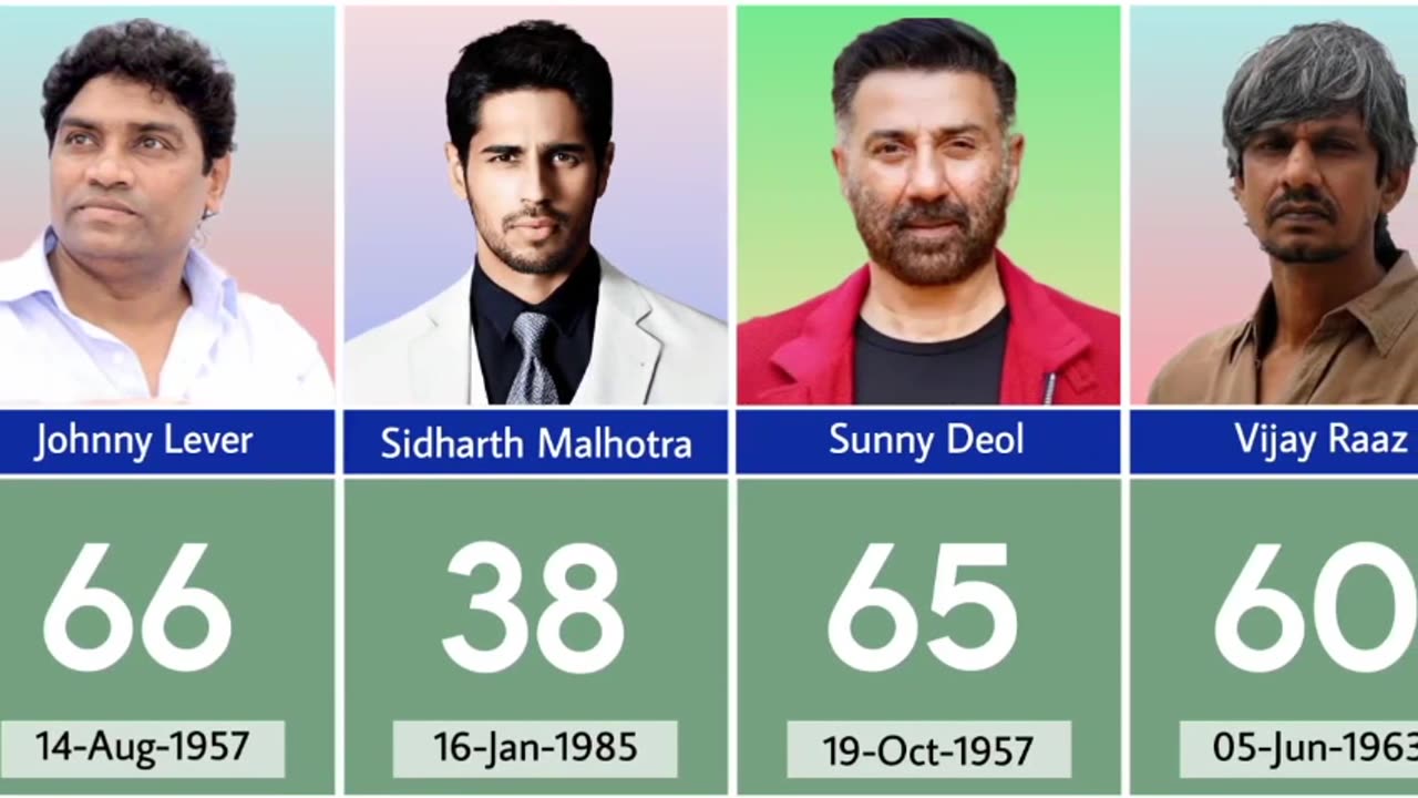 Real Age Of Bollywood Actors