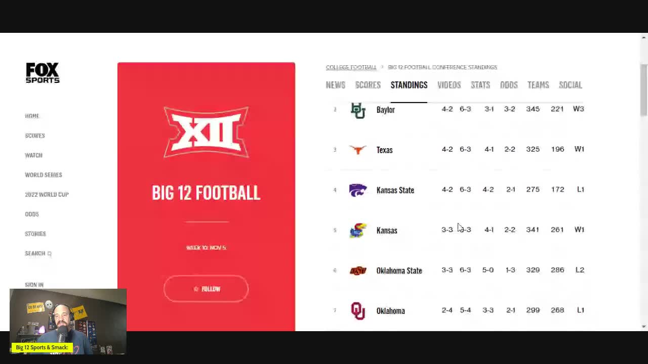 Big 12 Week 10 recap