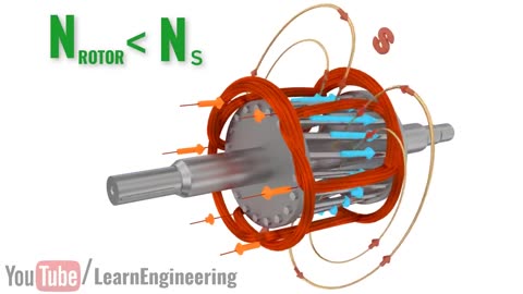 How does an Induction Motor work?