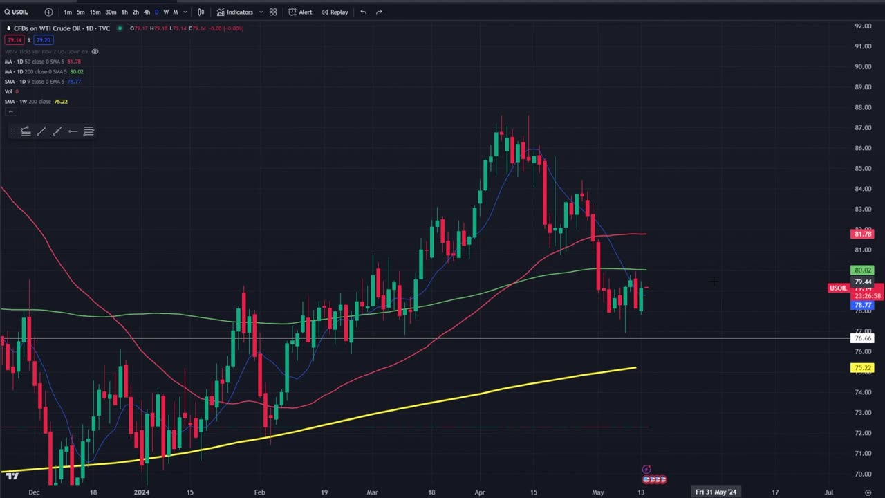 THIS IS HOW HIGH THE GAMESTOP RALLY WILL GO...