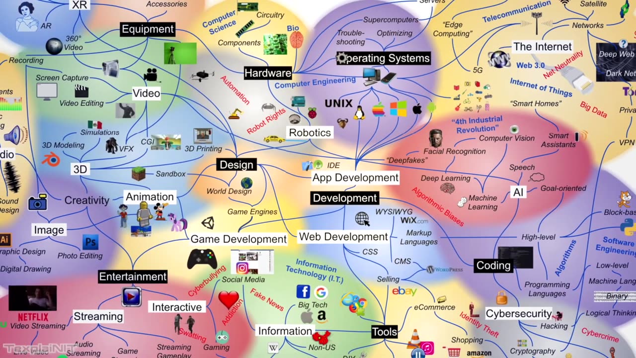 Digital Technology, Explained Visually for beginners, including Hardware, Software, Networks, Apps