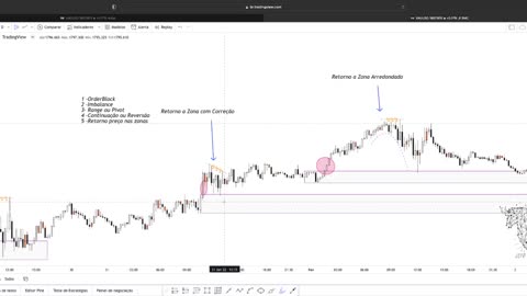 SMART MONEY FOREX E B3 - JEFF TRADER FX - AULA 12