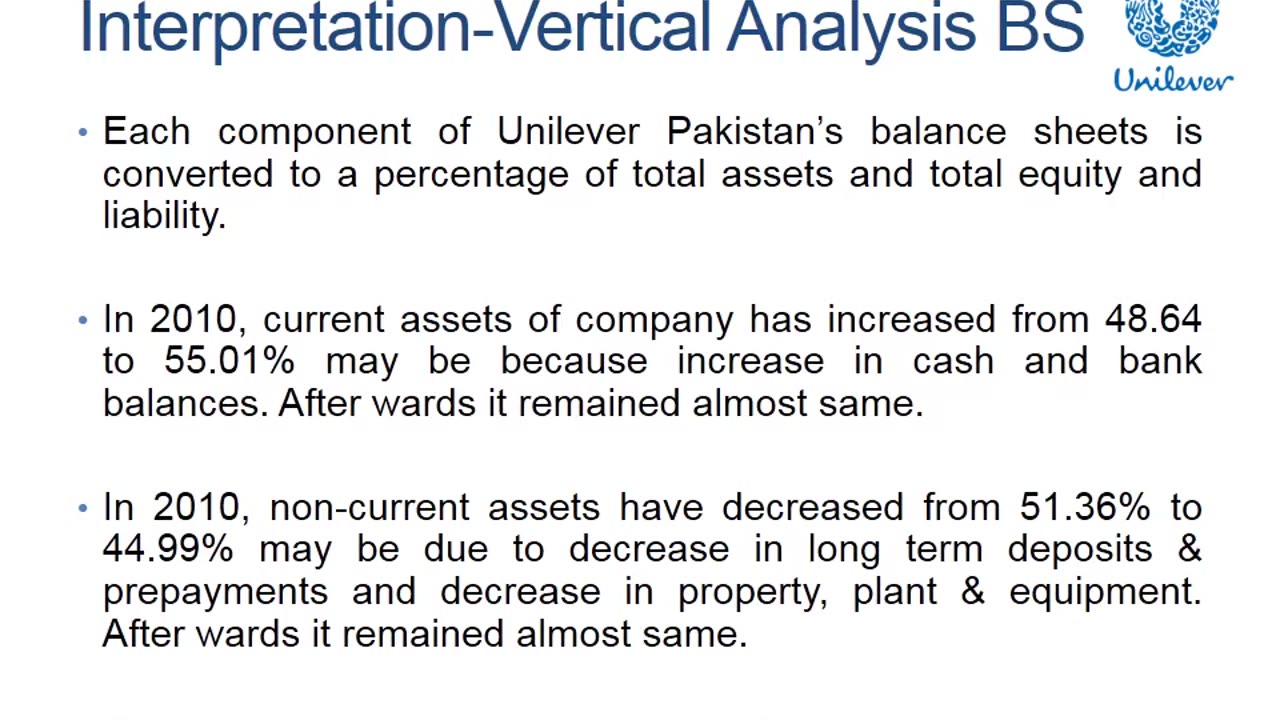 Unilever Pakistan Limited - Analysis of financial statements