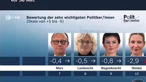 Heute schon verarscht worden? Das "Politbarometer" in Deutschland 🤡