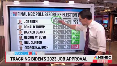 Biden's Approval Ratings Continue To Drop In SAD Moment