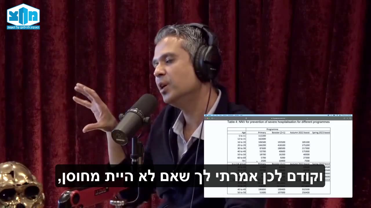 דוקטור אסים מלהוטרה הקרדיולוג הבריטי על ניסוי פייזר והיעילות האפסית עד לא קימת שעולה ממנו.