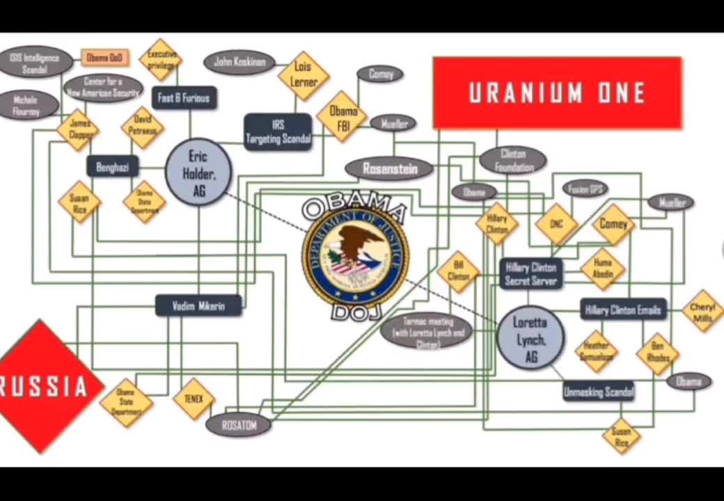 🇺🇸 🇷🇺 The Soccer ball ⚽️⚽️ 🇺🇸🇷🇺