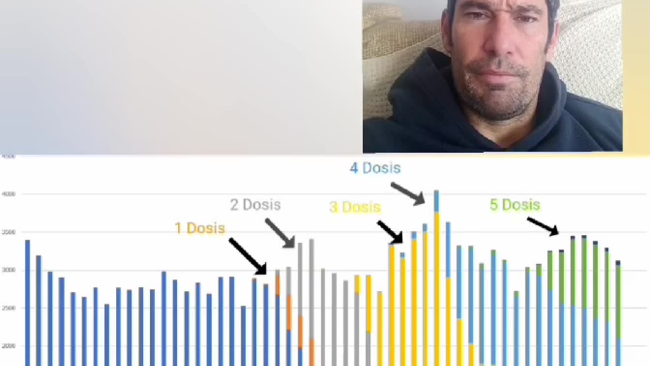 BOMBAZO¡¡¡ Datos mortalidad NUEVA ZELANDA tras inoculacion VACUNA FAKE COVID19 #yolose