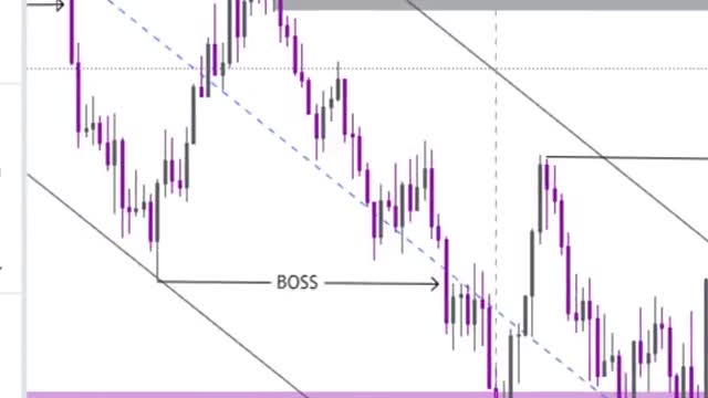 Profit Tricks in Trading