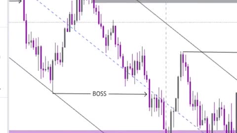 Profit Tricks in Trading