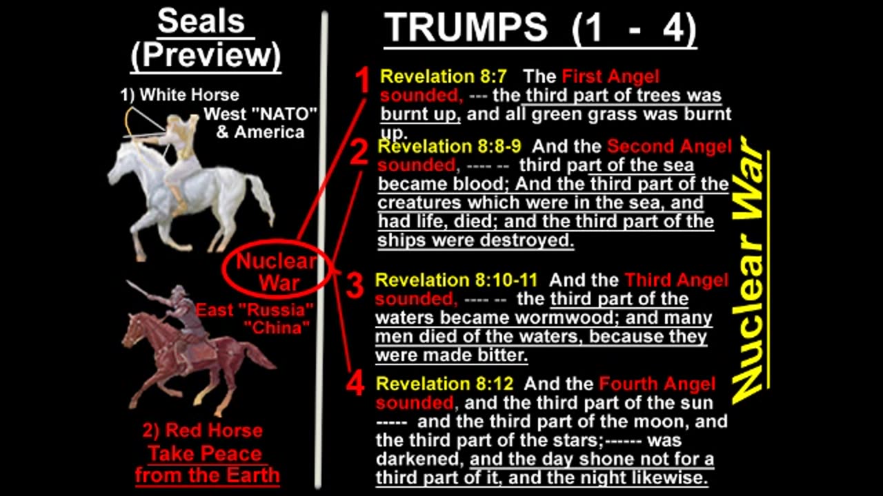 Bible Predicts Nuclear War