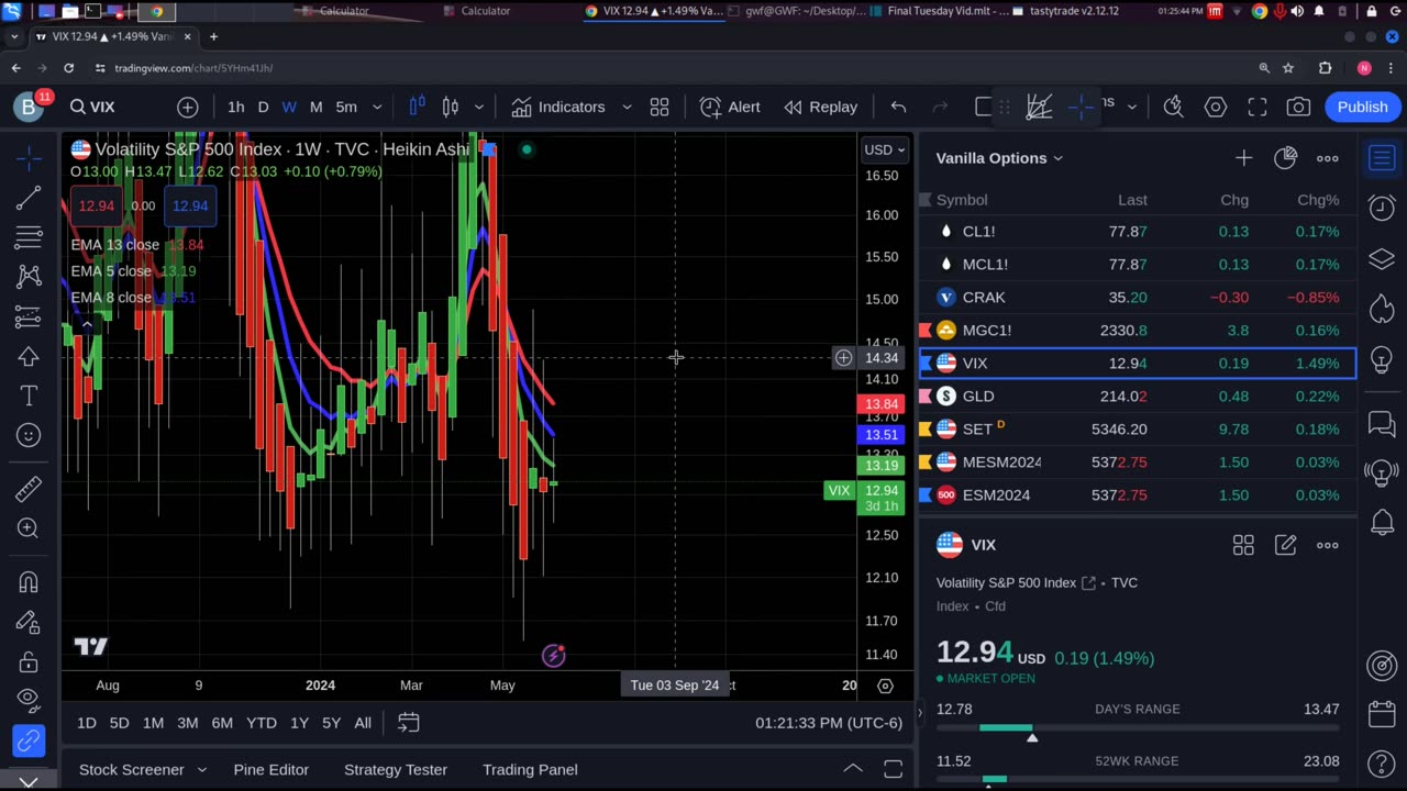 End of Trading Day Video 06/11/2024