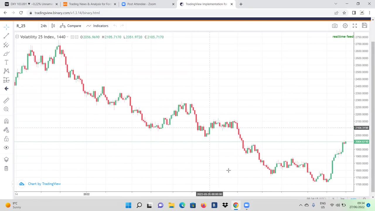 How to save charts on BINARY.TRADINGVIEW.COM