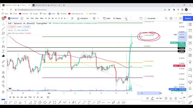 RSR Next Target Today - RSR Coin Price Prediction - RSR Coin - RSR - 23-SEP-2022-_Cut