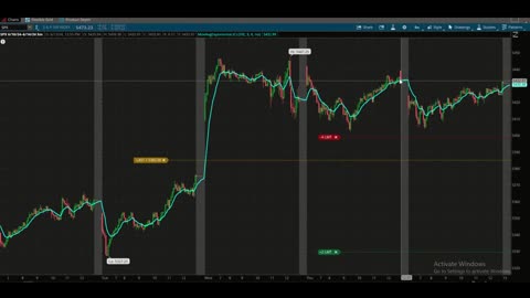 This Week @MidwayTrades for the Week Ending June 14, 2024: Double Whammy