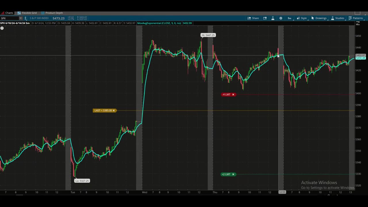 This Week @MidwayTrades for the Week Ending June 14, 2024: Double Whammy