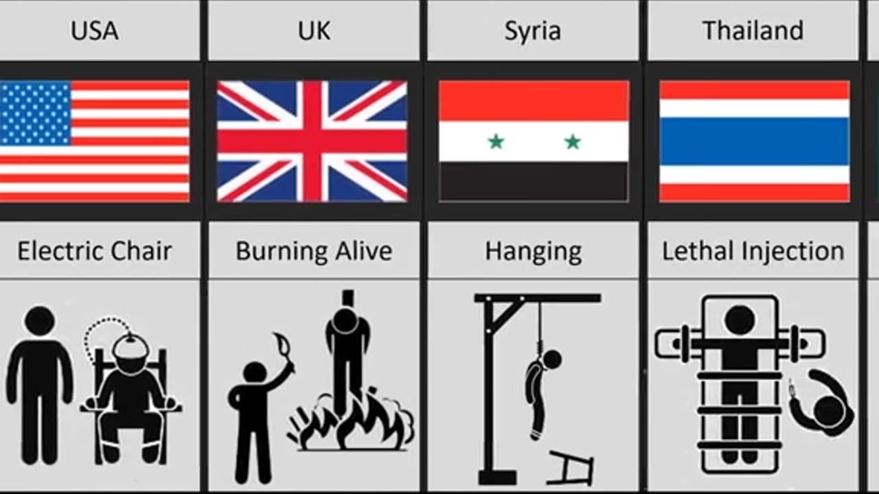 All Countries History