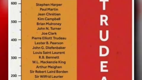 For our Canadian patriots .. 🇺🇸🇨🇦