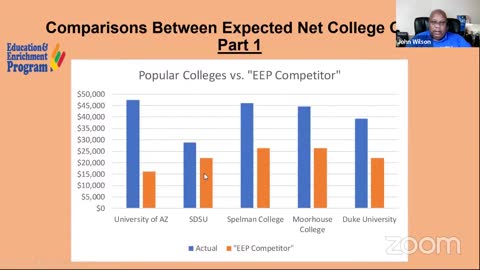 Class of 2022 - College Jumpstart Meeting | EEP's top 10 Colleges, FAFSA, Applications and more.