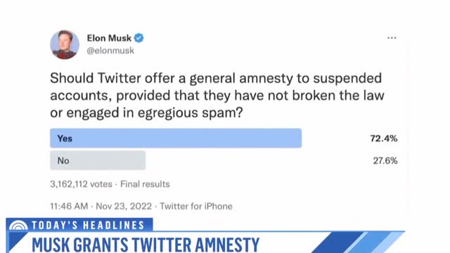 Granting 'Amnesty' For Suspended Twitter Account Ellon Musk