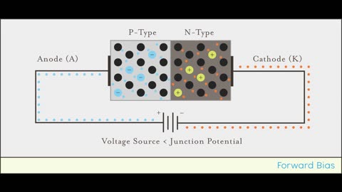 Semiconductors and the Dawn of the Transistor Revolution in 1950s Computing