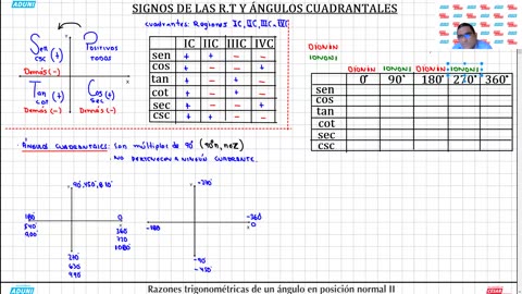 SEMESTRAL ADUNI 2024 | Semana 16 | Geometría | Trigonometría | Física