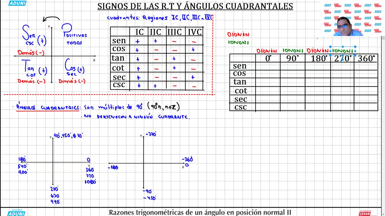 SEMESTRAL ADUNI 2024 | Semana 16 | Geometría | Trigonometría | Física