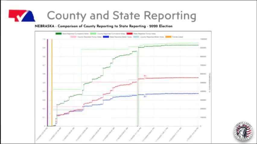 8K “Excess” Votes in Sarpy - NVAP Presentation - Clip 24 of 32